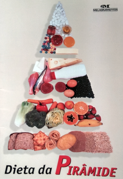 Dieta Da Pirâmide